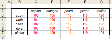 Example Lookup Data